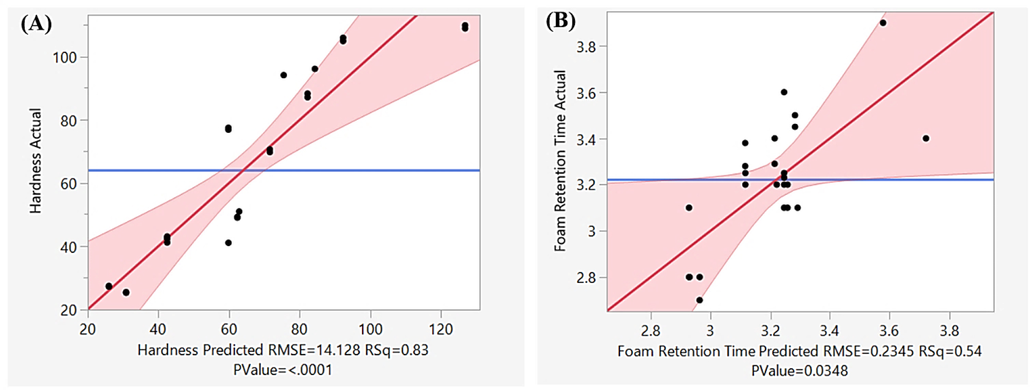 Design and Evaluation of Activated Charcoal-Enriched Antibacterial Soap Using a Design of Experiments (DoE) Approach Design and Evaluation of Activated Charcoal-Enriched Antibacterial Soap Using a Design of Experiments (DoE) Approach