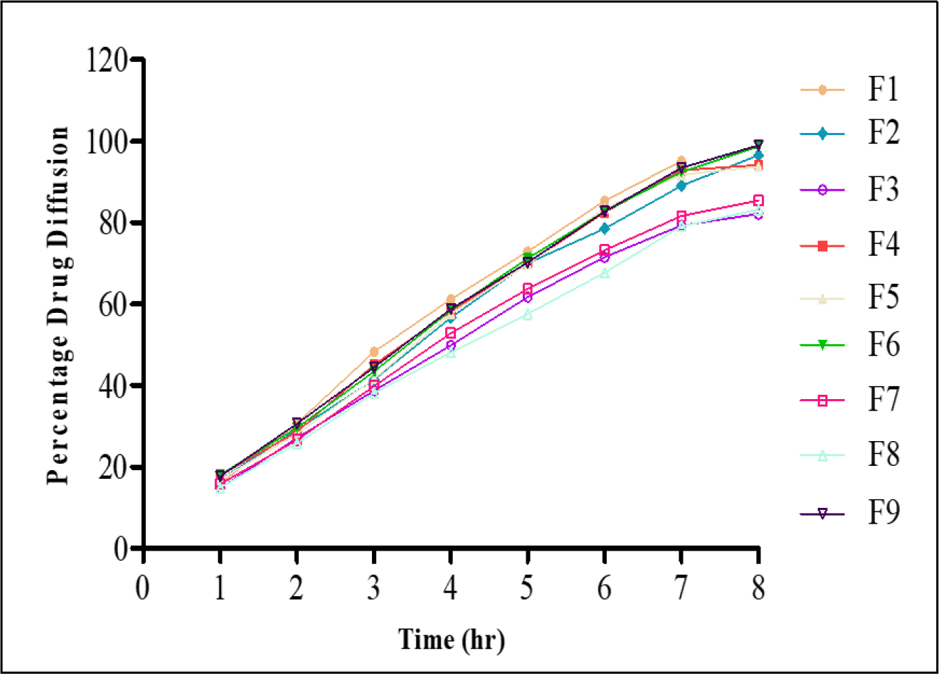 Quality by Design-Driven Formulation and Evaluation of an Itraconazole Film-Forming Gel for Enhanced Antifungal Activity Quality by Design-Driven Formulation and Evaluation of an Itraconazole Film-Forming Gel for Enhanced Antifungal Activity