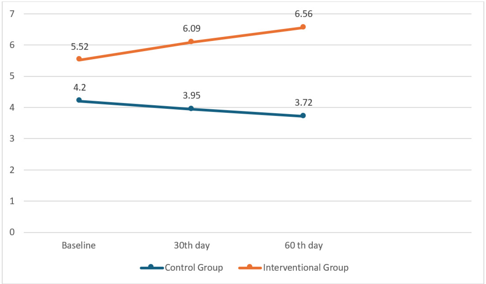 Impact of Pharmacist-Led Medication Optimization on Treatment Adherence and Quality of Life in Elderly Cancer Patients Impact of Pharmacist-Led Medication Optimization on Treatment Adherence and Quality of Life in Elderly Cancer Patients