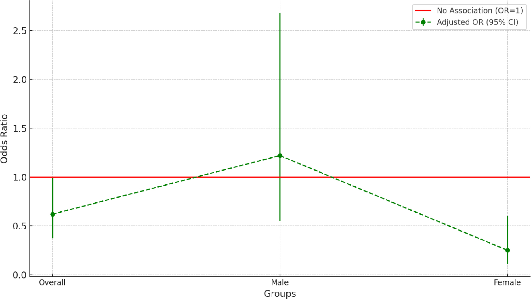 Association Between Walking Intensity and Self-Reported Chronic Diseases among Adults in Abha: A Cross-Sectional Analysis Association Between Walking Intensity and Self-Reported Chronic Diseases among Adults in Abha: A Cross-Sectional Analysis
