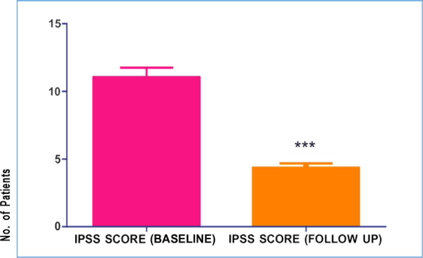 Enhancing Medication Adherence and Symptom Management in Benign Prostate Hyperplasia Patients: A Hospital-Based Intervention Study Enhancing Medication Adherence and Symptom Management in Benign Prostate Hyperplasia Patients: A Hospital-Based Intervention Study