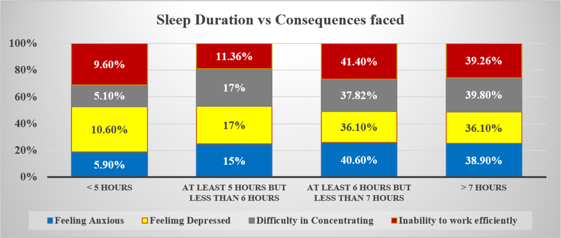 Generation-Z and Sleep: Evaluating Quality, Practices, and Impacts among Students in Andhra Pradesh, India Generation-Z and Sleep: Evaluating Quality, Practices, and Impacts among Students in Andhra Pradesh, India