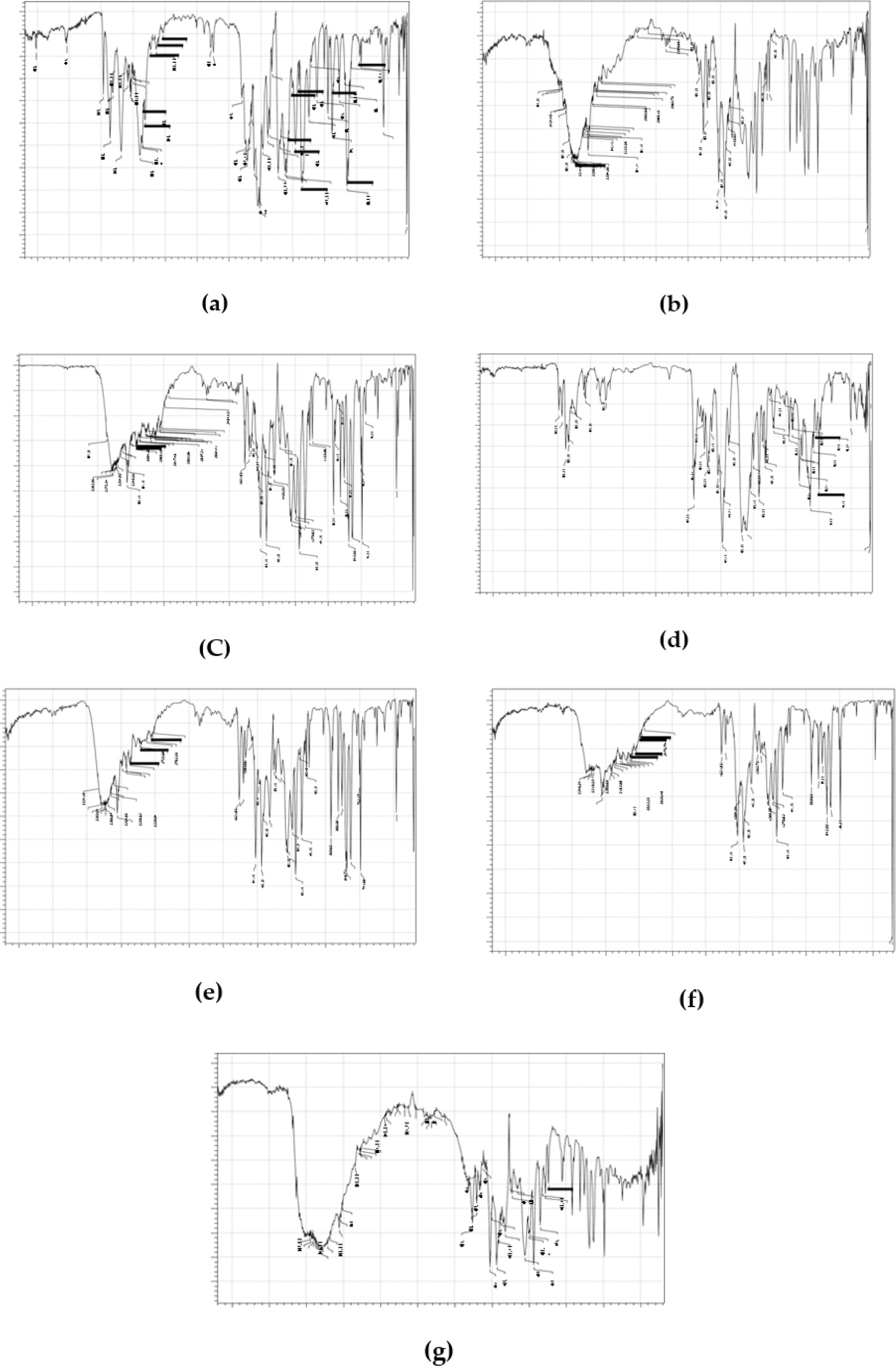 IR Spectrum compounds; a-C1, b-C2, c-C3, d-C4, e-C5, f-C6, g-C7.