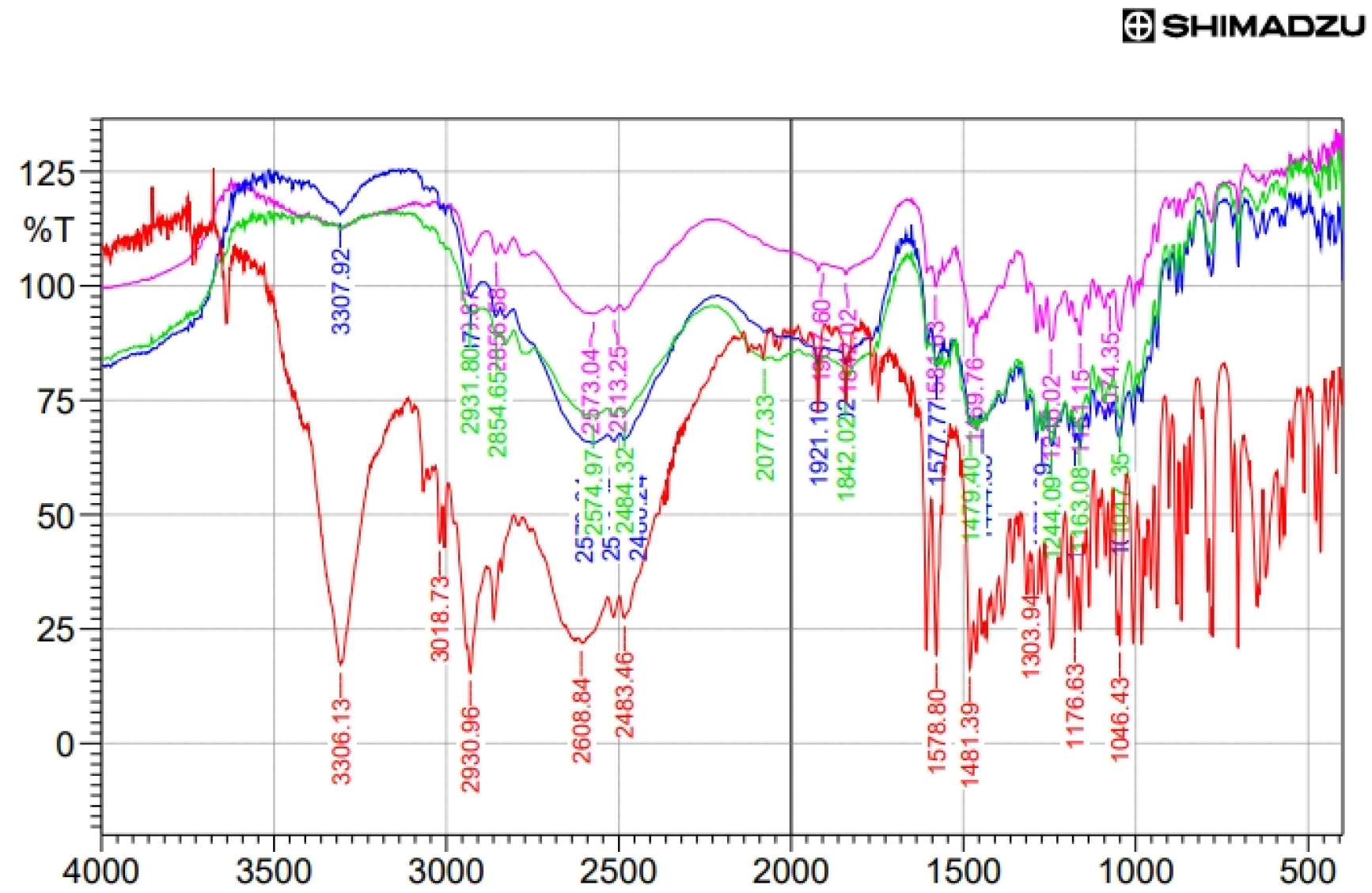 IR Spectra of (A) Tramadol HCl (B) Tramadol HCl and HPMC K 100 M CR (C) Tramadol HCl and Xanthan gum (D) Tramadol HCl,HPMC K 100 M CR and Xanthan gum.