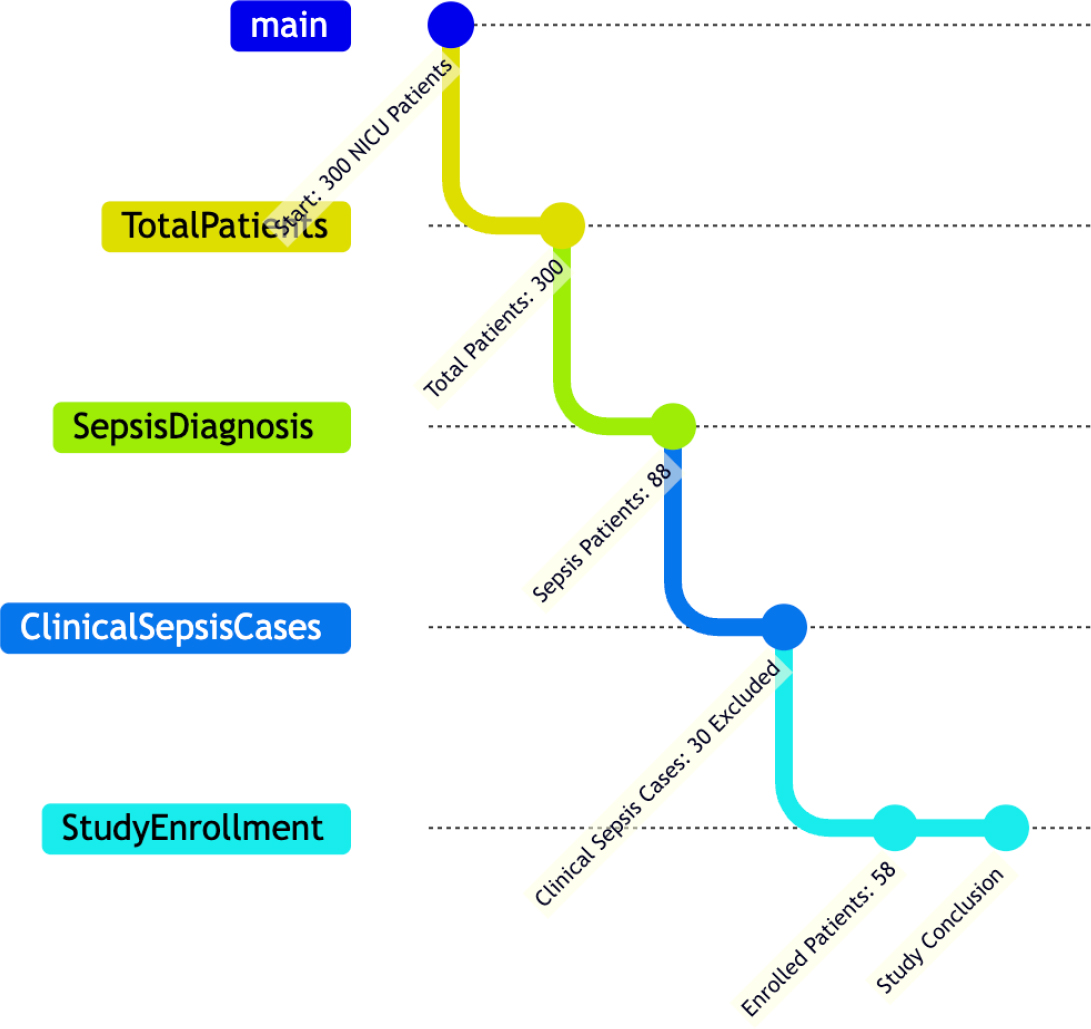 CONSORT flow chart.