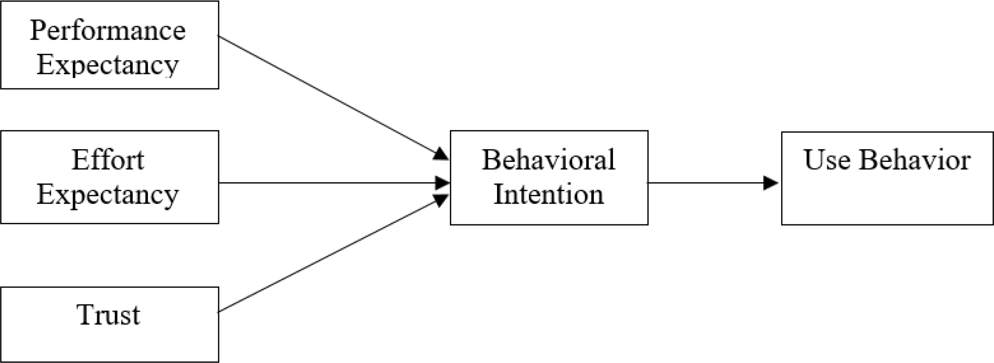 Proposed Model.