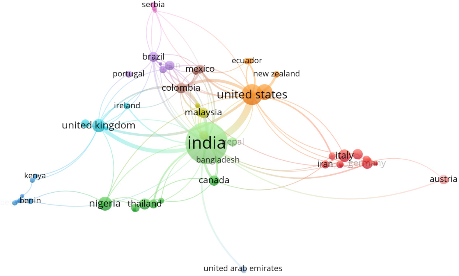Co-Citation network of top countries.