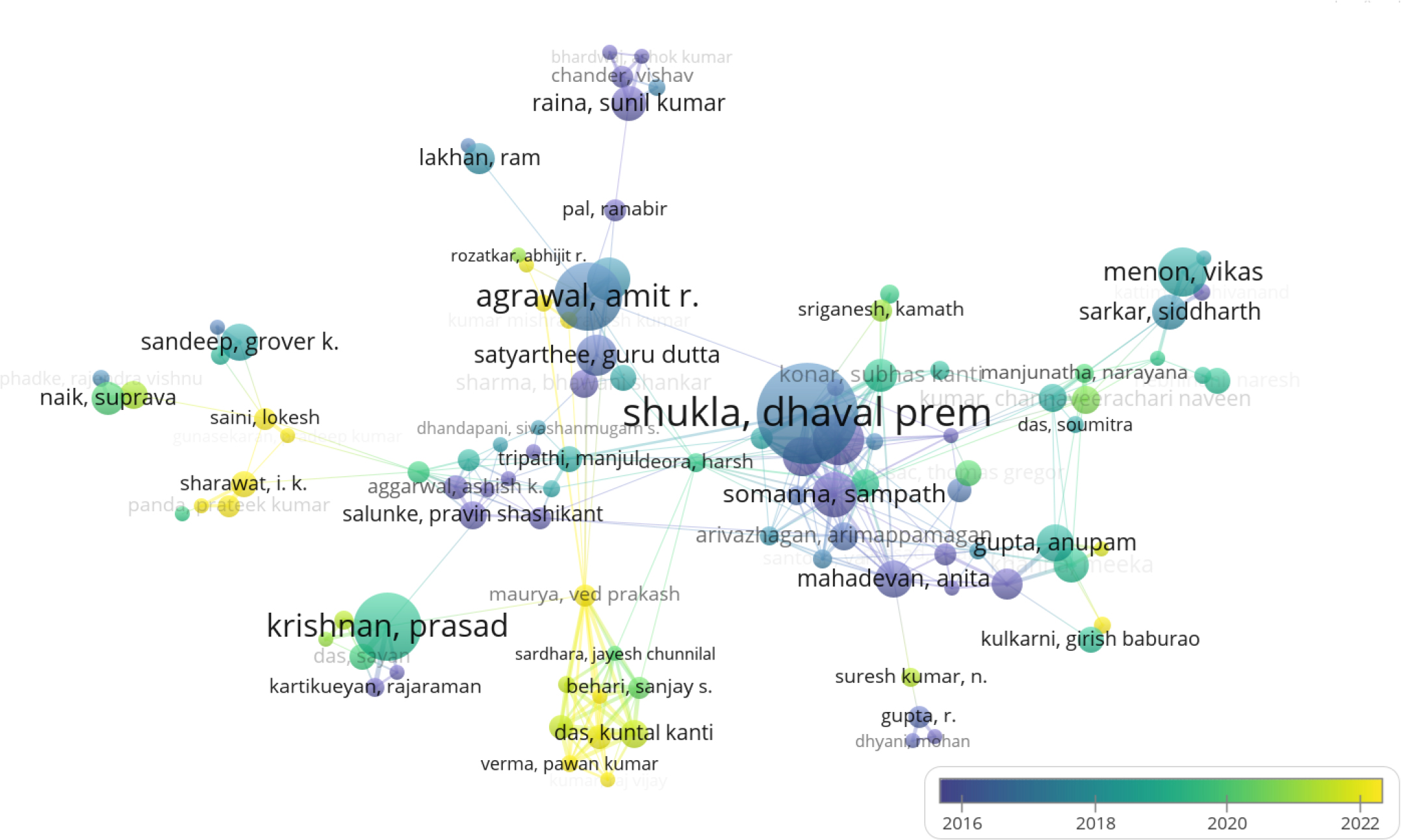 Co-citation network of most productive authors.