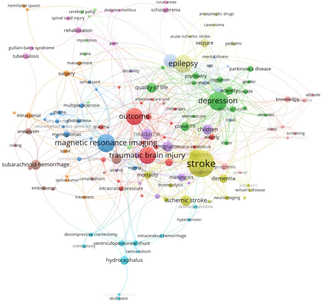 Co-occurrence analysis of author keywords.