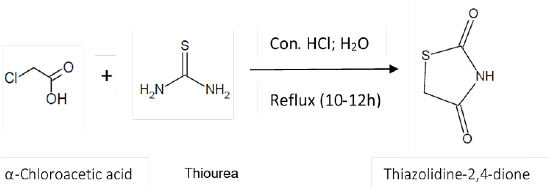 Methodology for synthesizing thiazolidinedione.