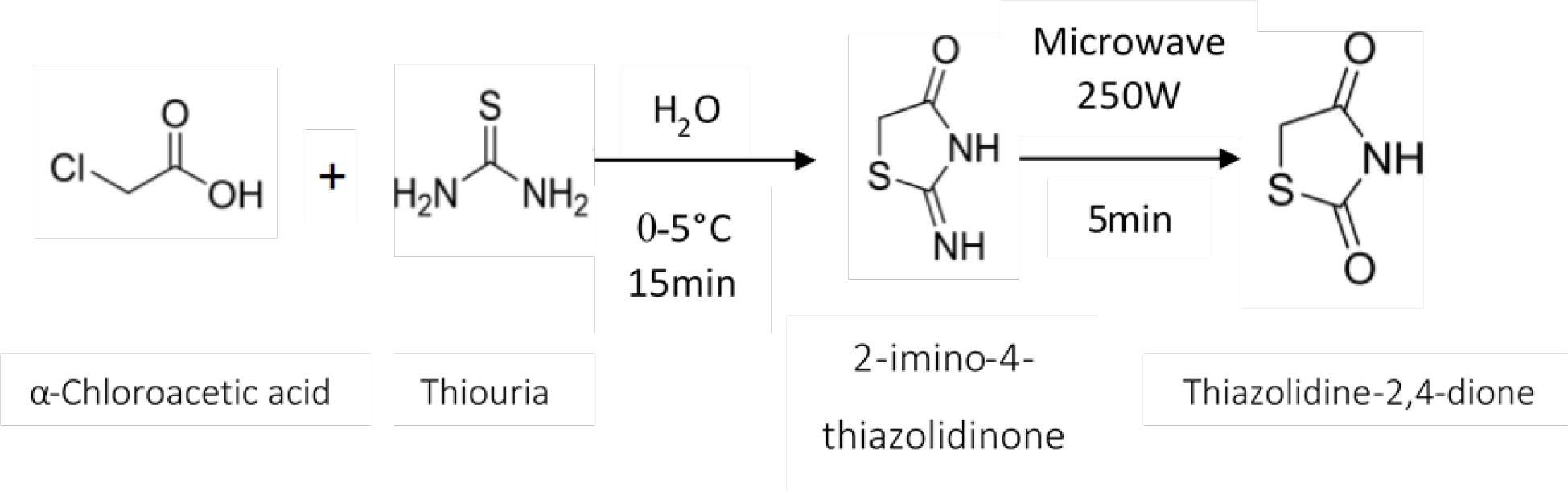 Microwave assisted synthesis of thiazolidinedione.