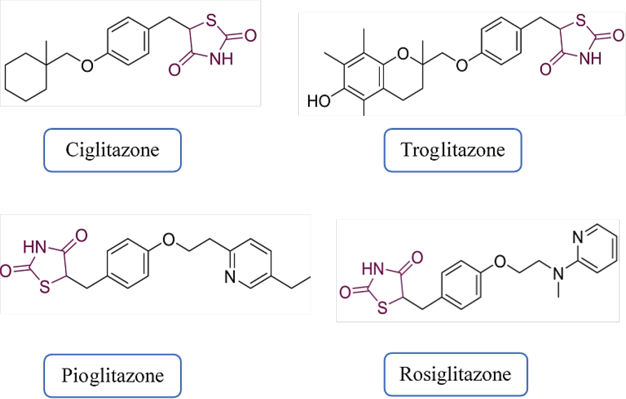 Examples of first generation glitazones.
