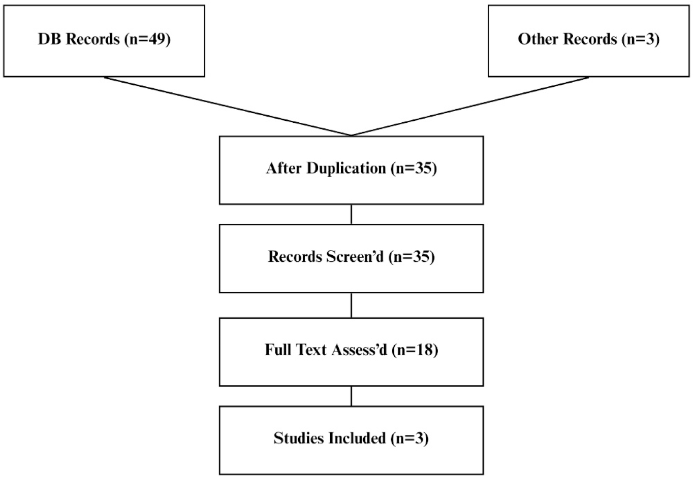 PRISMA flow diagram of study selection.