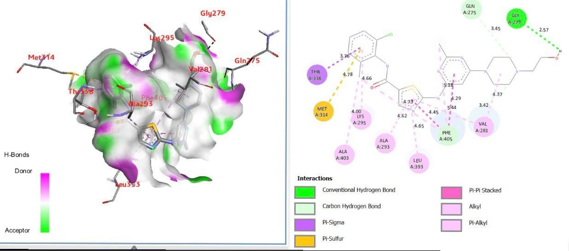 Navitoclax docking in BCL-2 active site showing apoptosis induction interactions.3D pose with H-bonds (green) and hydrophobic contacts (yellow); (B) 2D ligand interaction map (purple: π-stacking).