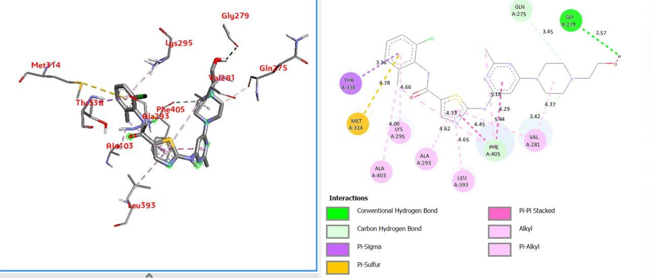 Navitoclax docking in BCL-XL site showing apoptosis interactions (A) 3D pose with H-bonds (green) and hydrophobic contacts (yellow); (B) 2D ligand interaction map (purple: π-stacking). Senescent cells drive various diseases including cancer, osteoarthritis, and diabetic nephropathy through SASP-mediated dysfunction.