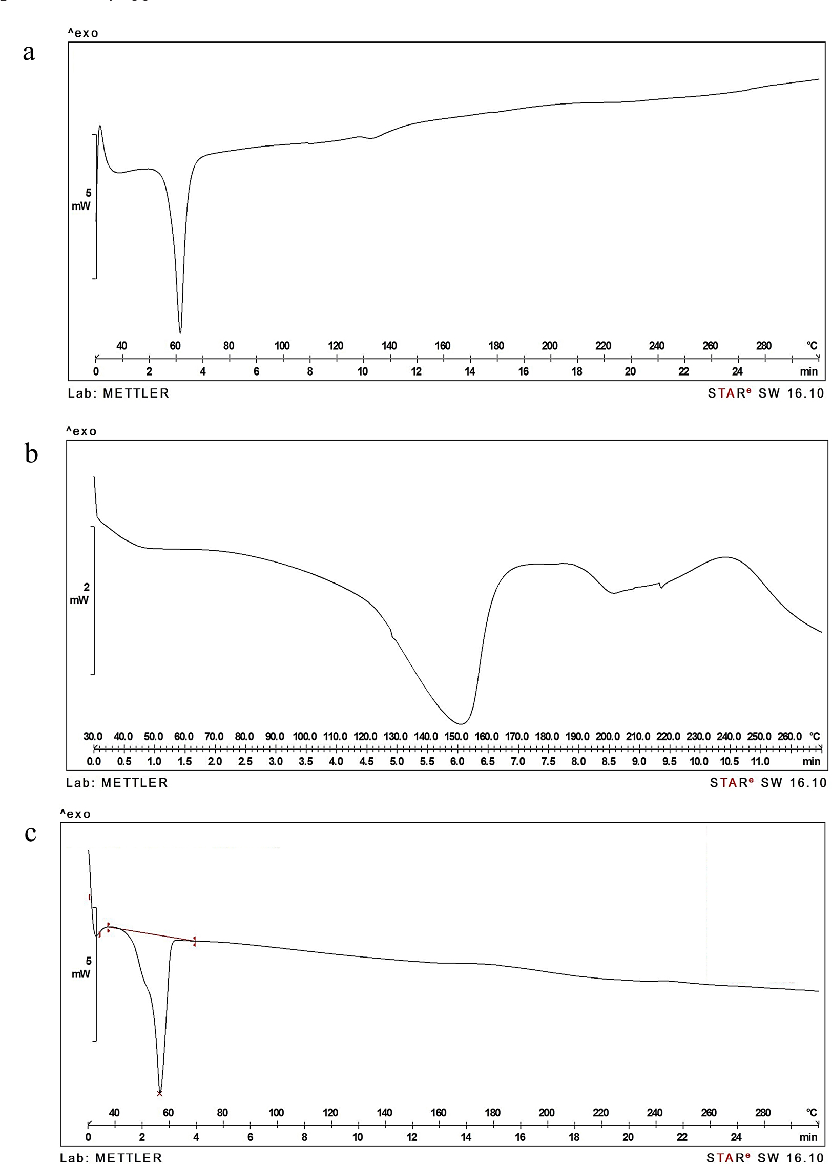 DSC Curves for (a) P407 (b) FA and (c) FA-P407.
