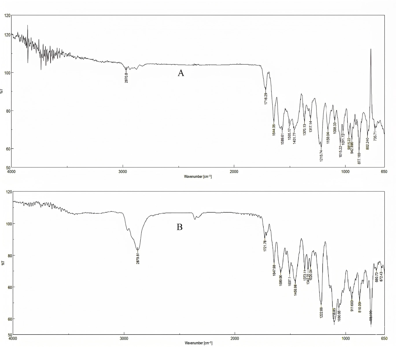 FTIR of pure rifaximin (A) and Solid dispersion with PVA (B).