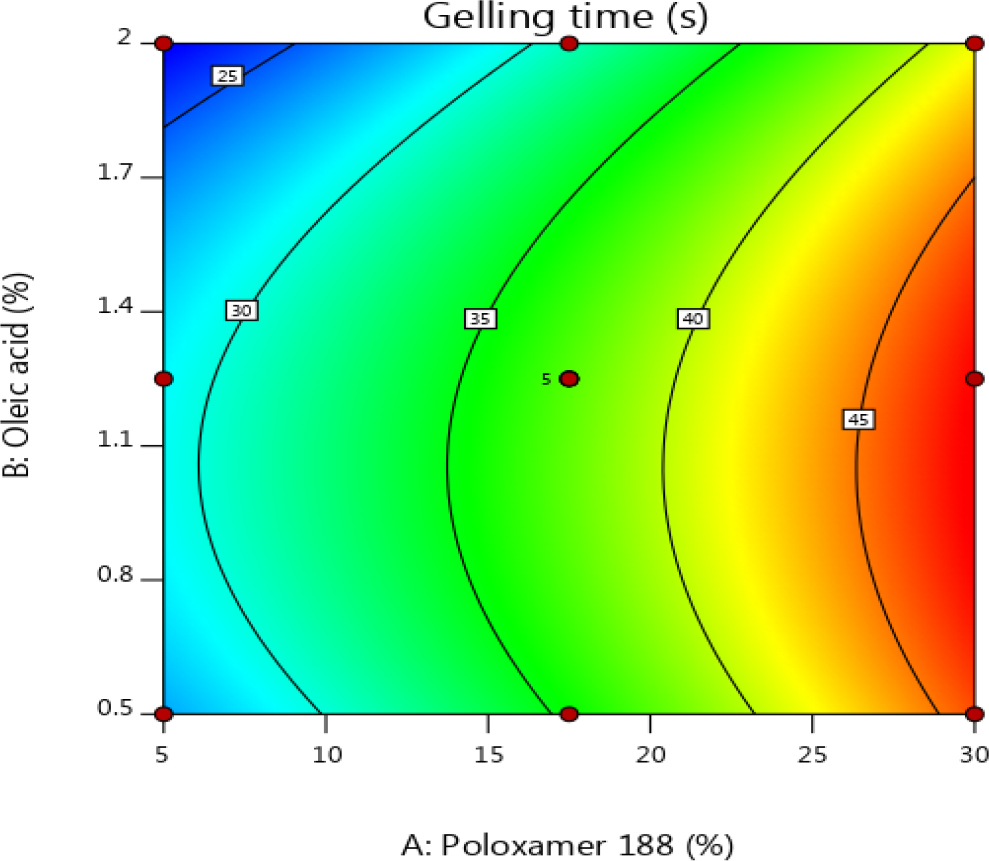 2D Contour plot of Response A.