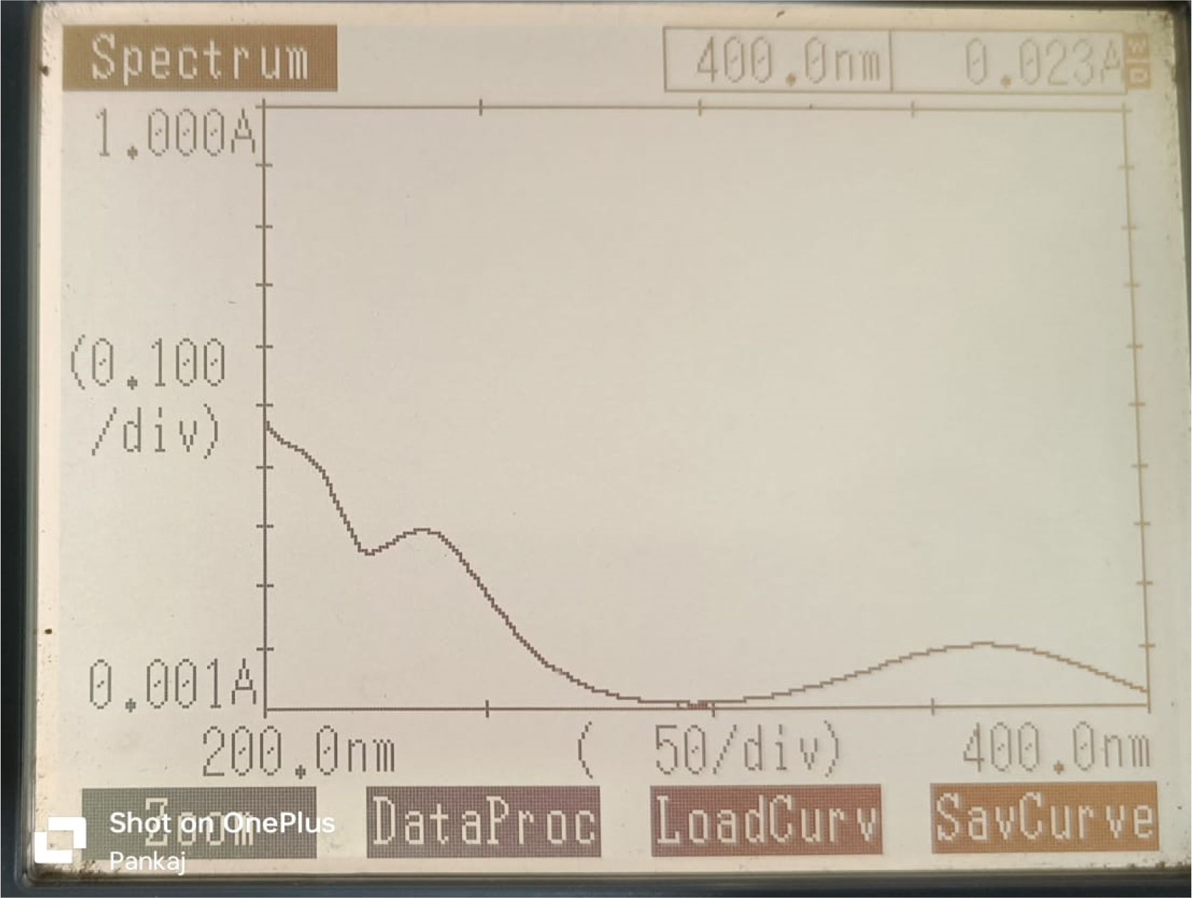 UV Spectroscopy of Amlodipine besylate.