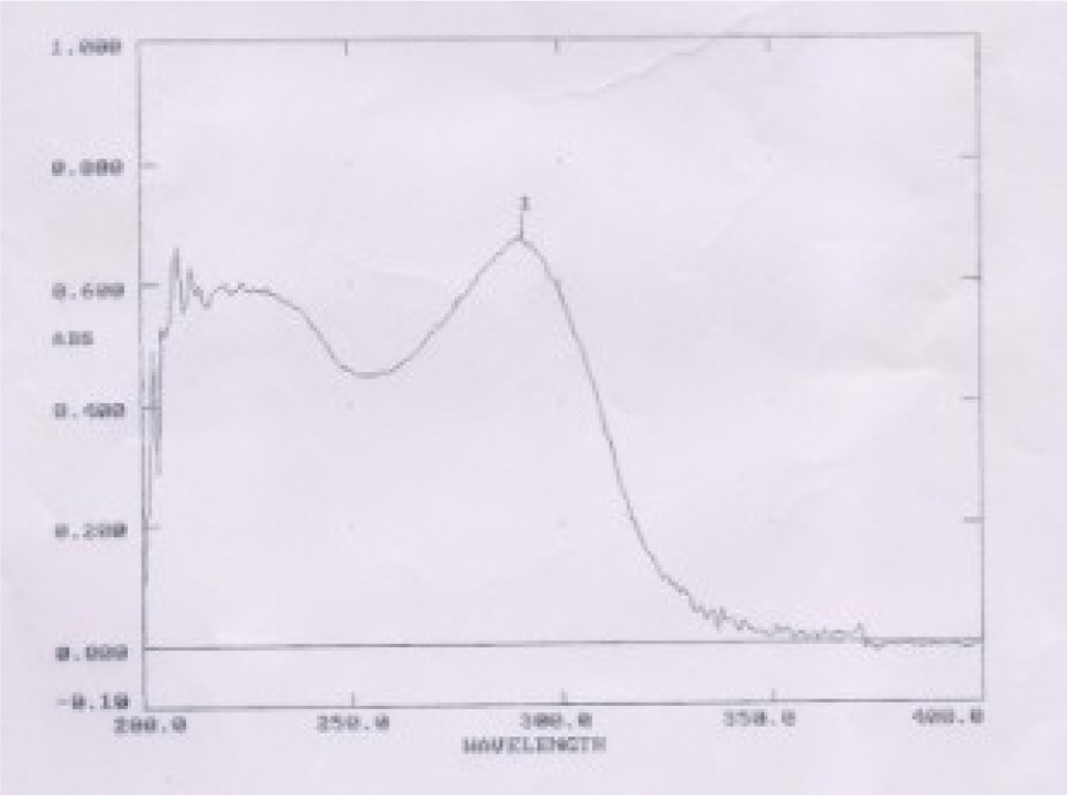Pantoprazole standard graph (0.1 N HCl).