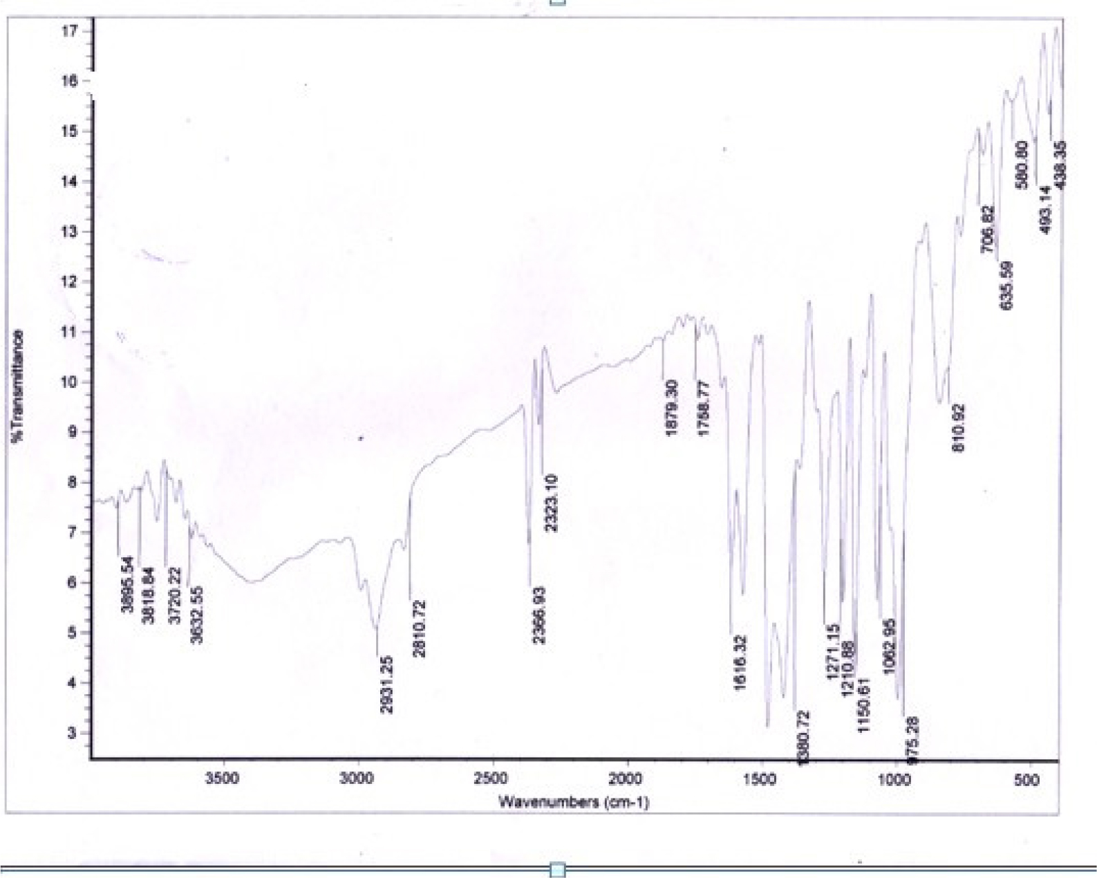FTIR Spectra - Pantoprazole Sodium.