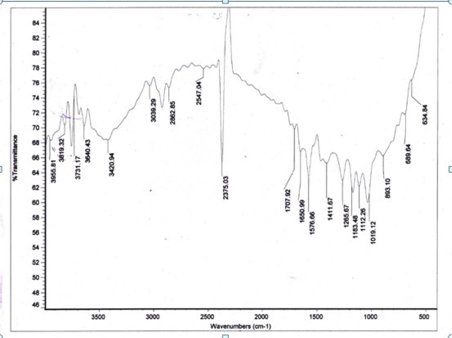 FTIR Spectra - Pantoprazole Optimized Formulation EC-PF8.