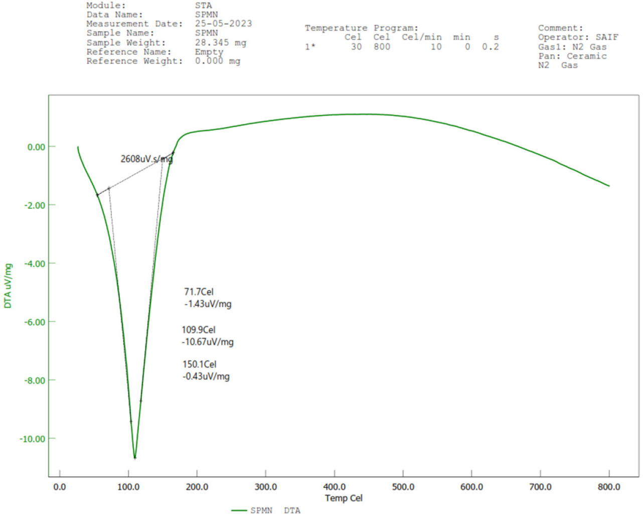 DTA graph of optimized phytosomes SMP4.