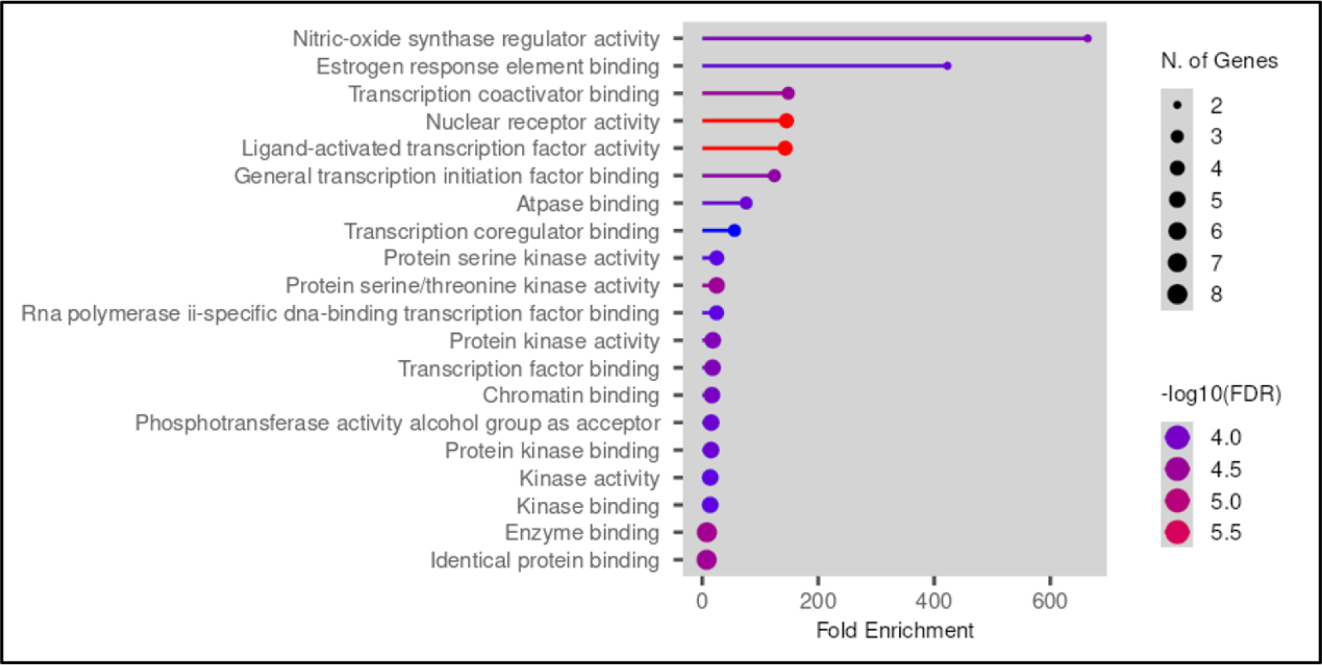 GO molecular function enrichment analysis.