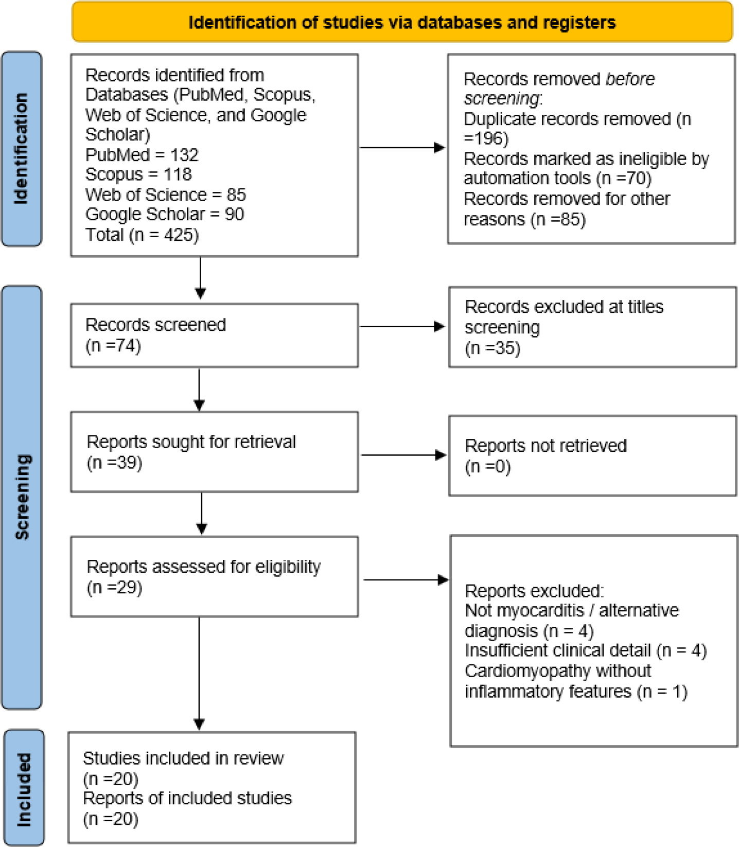 The study selection process based on the PRISMA guidelines 2020.