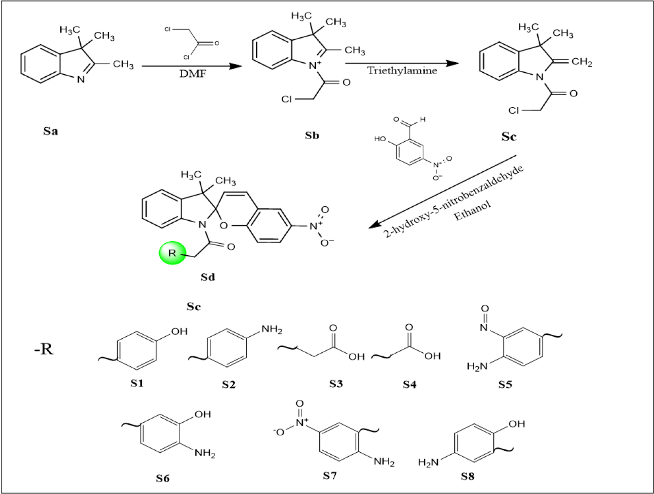 Synthesis scheme for spiropyran derivatives S1-S8. Reaction conditions: (i) 2-chloroacetyl chloride, DMF, 0ºC, 2 hr; (ii) Et₃N, DCM, RT, 1 hr; (iii) 2-hydroxy-5-nitrobenzaldehyde, EtOH, reflux, 4-6 hr; (iv) appropriate nucleophile, pyridine, DCM, 40-45ºC, 8-12 hr.