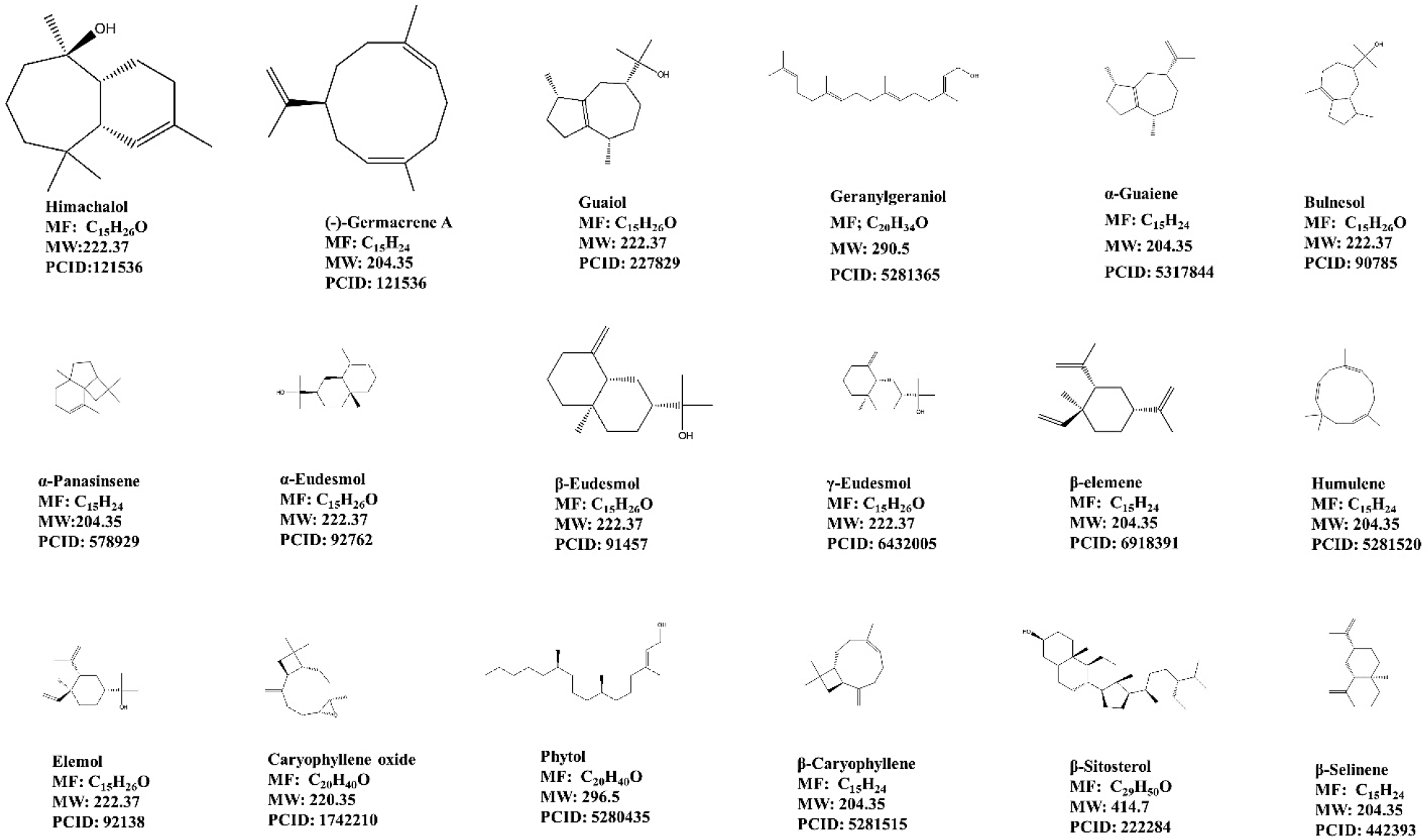 Chemical structure of the reported leaf phytoconstituents of the A. rohituka.