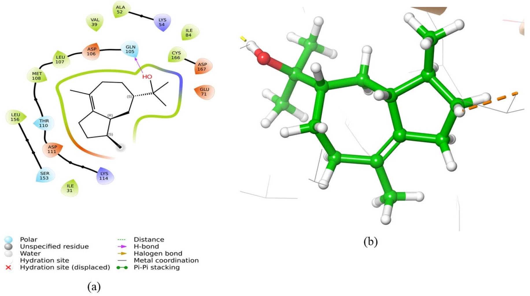 (a) 2D and (b) 3D interaction of bulnesol with ESR1 (1XPC).