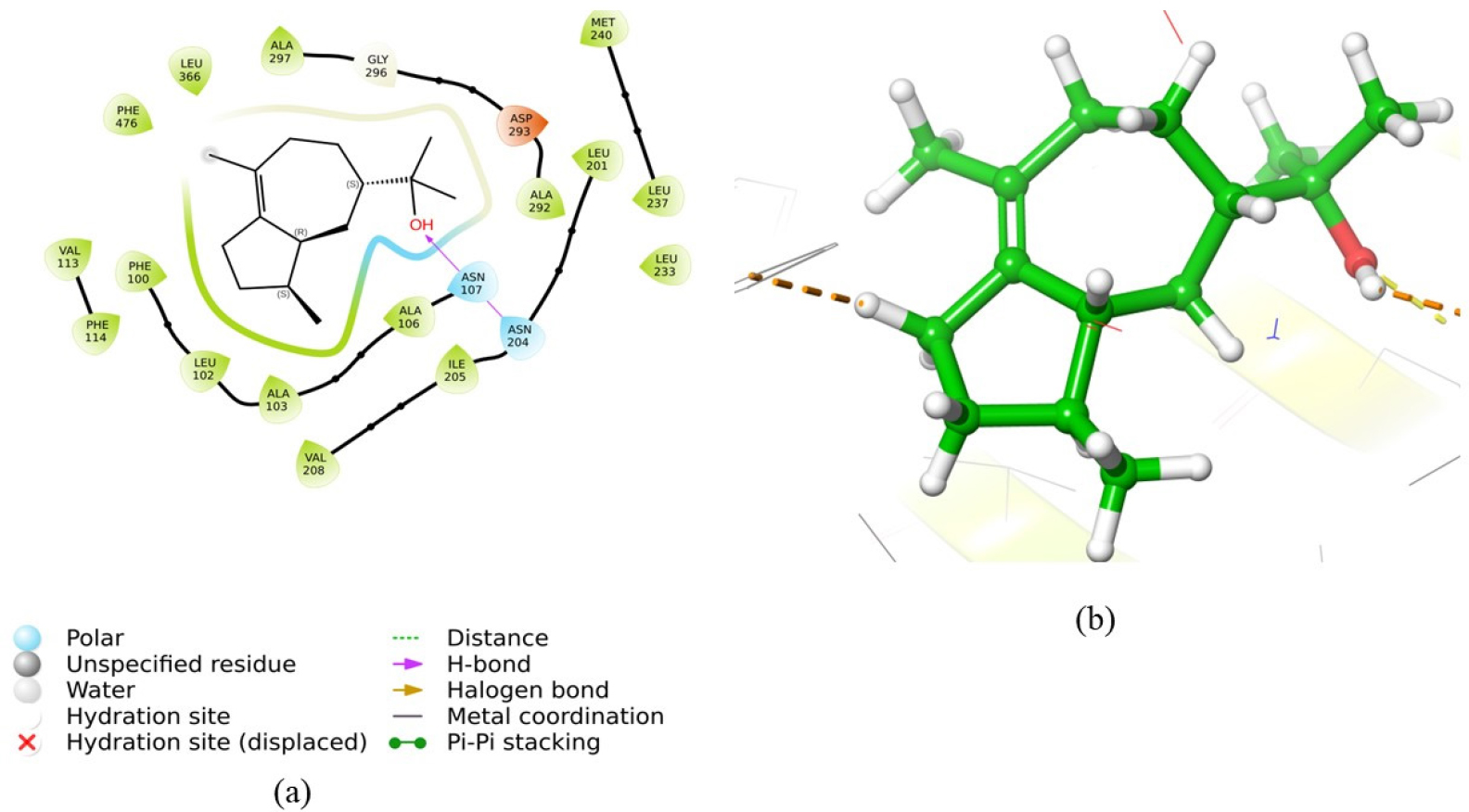 (a) 2D and (b) 3D interaction of bulnesol with CYP2C19 (4GQS).