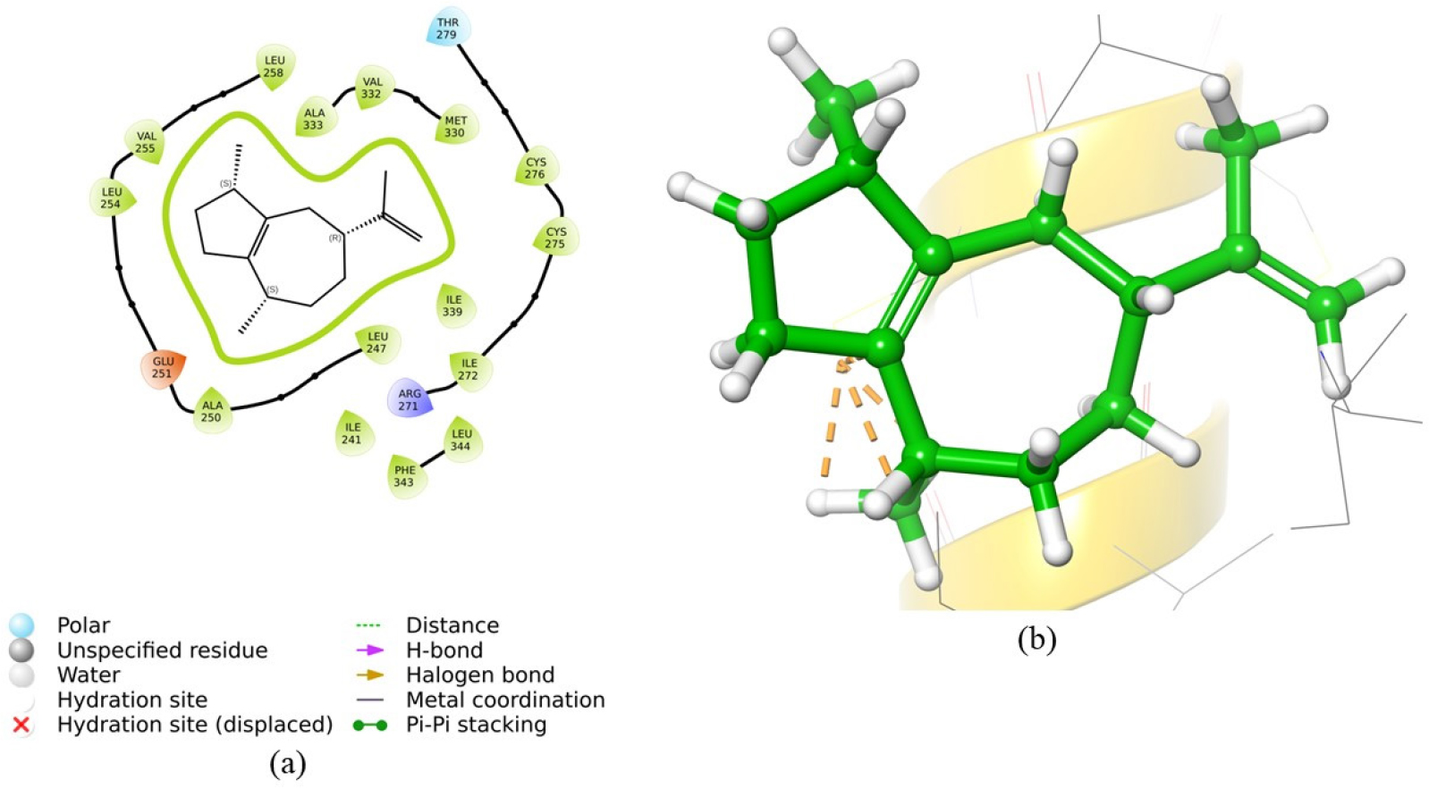 (a) 2D and (b) 3D interaction of α-guaine with PPARA (2P54).
