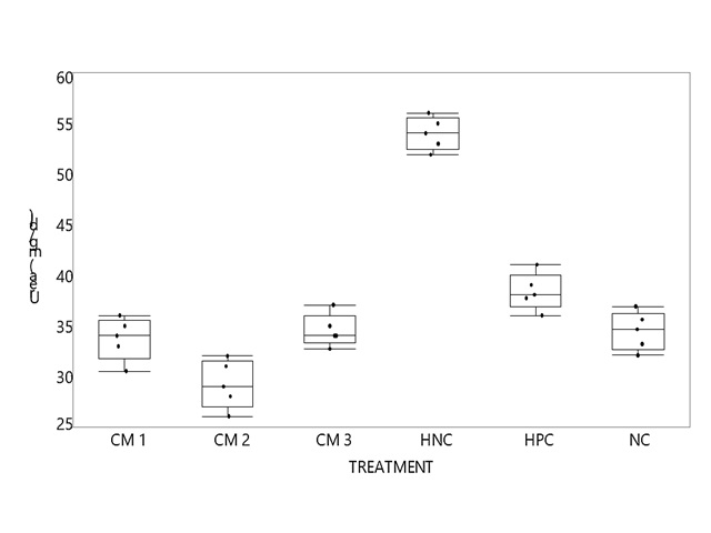 Some Kidney Indices/Raw Camel Milk Oral Toxicity Studies in Chemical-Induced Hypertensive Rats