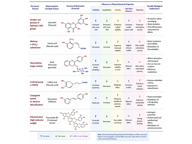 Phenolic Compounds in Medicinal Plants: Chemistry, Pharmacological Activities and Health Benefits