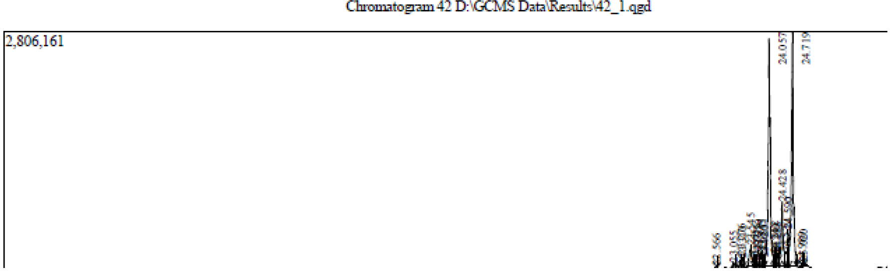 Chromatogram 42.