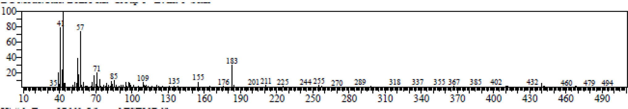Line#:1 R.Time:22.565(Scan#:4014) MassPeaks:304. RawMode:Averaged 22.560-22.570(4013-4015) BasePeak:43.05(3767). BG Mode:Calc. from Peak Group 1 - Event 1 Scan.