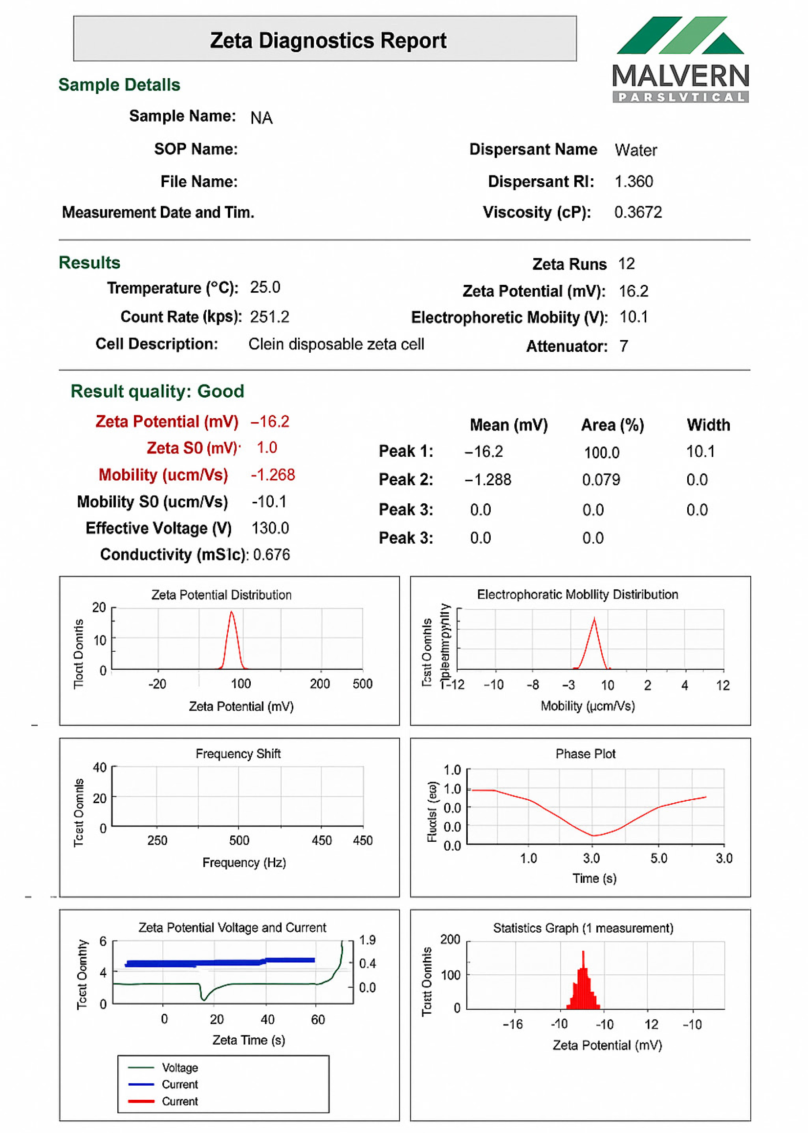 Zeta Potential of NPS.