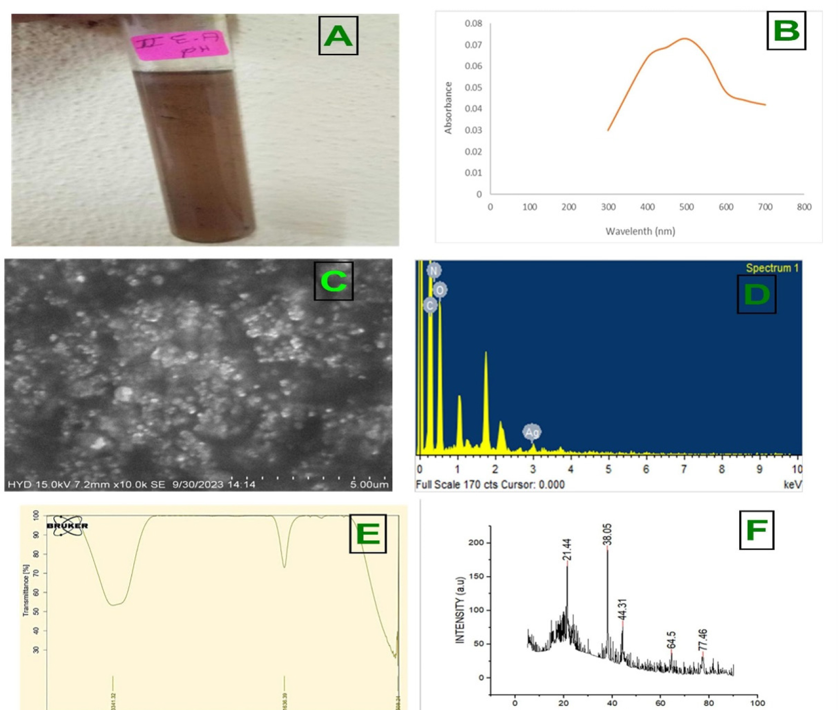 Characterization of MO AgNPs. A ̶Reddish brown colour of MO AgNPs; B ̶UV- Visible spectrum; C ̶ FESEM micrograph; D ̶ EDX graph; E̶ ̶ FTIR spectrum; F̶ ̶ XRD pattern.