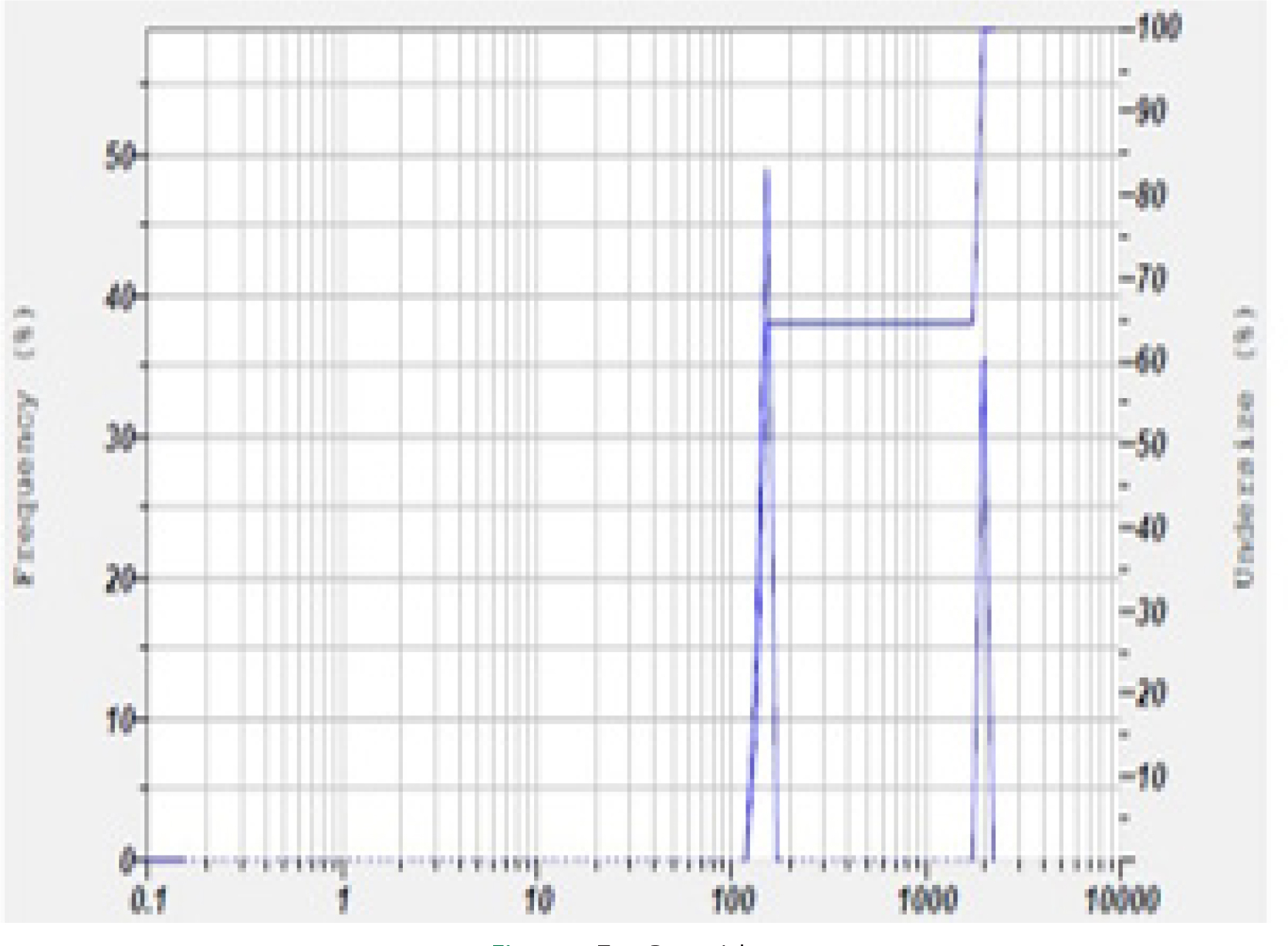 Zeta Potential.