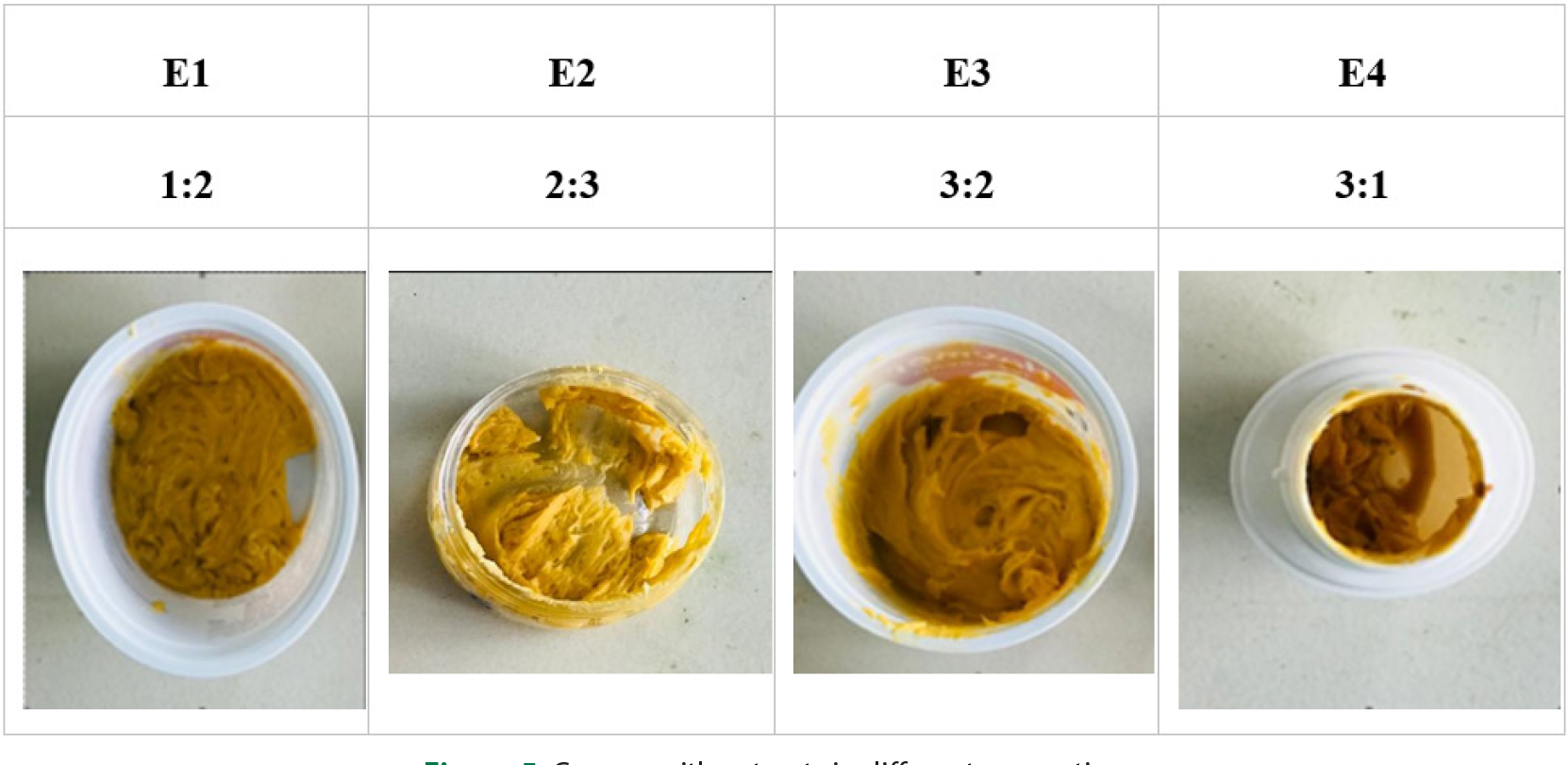 Creams with extracts in different proportions.