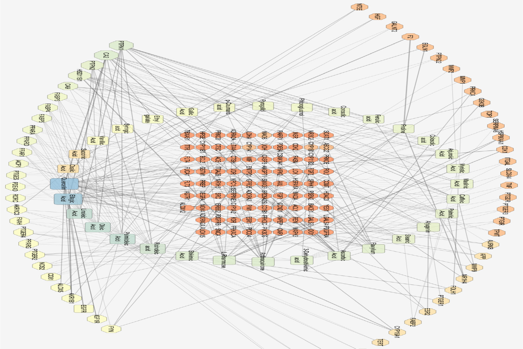 Compound-Target Network of Haritaki Across Inflammation-Metabolism-Immunity Axis.