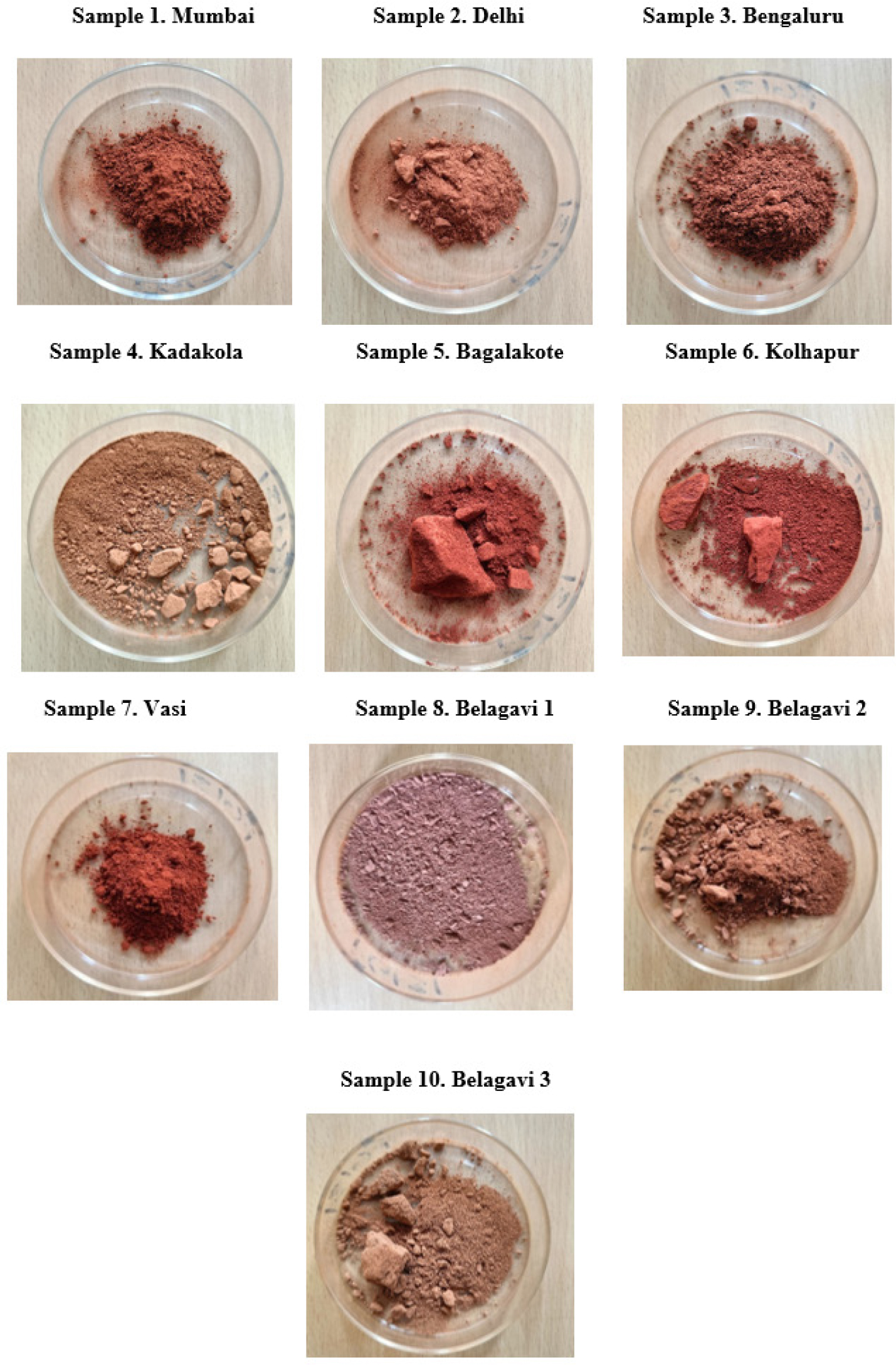 Collection and Identification of Grahya Gairika Samples.
