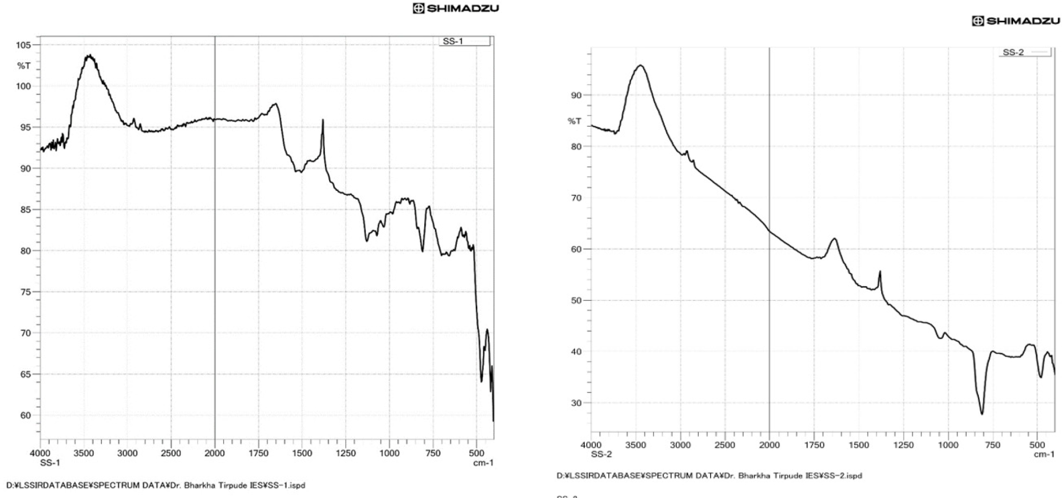 FTIR of sample SS1 EMF and sample SS2 VY.