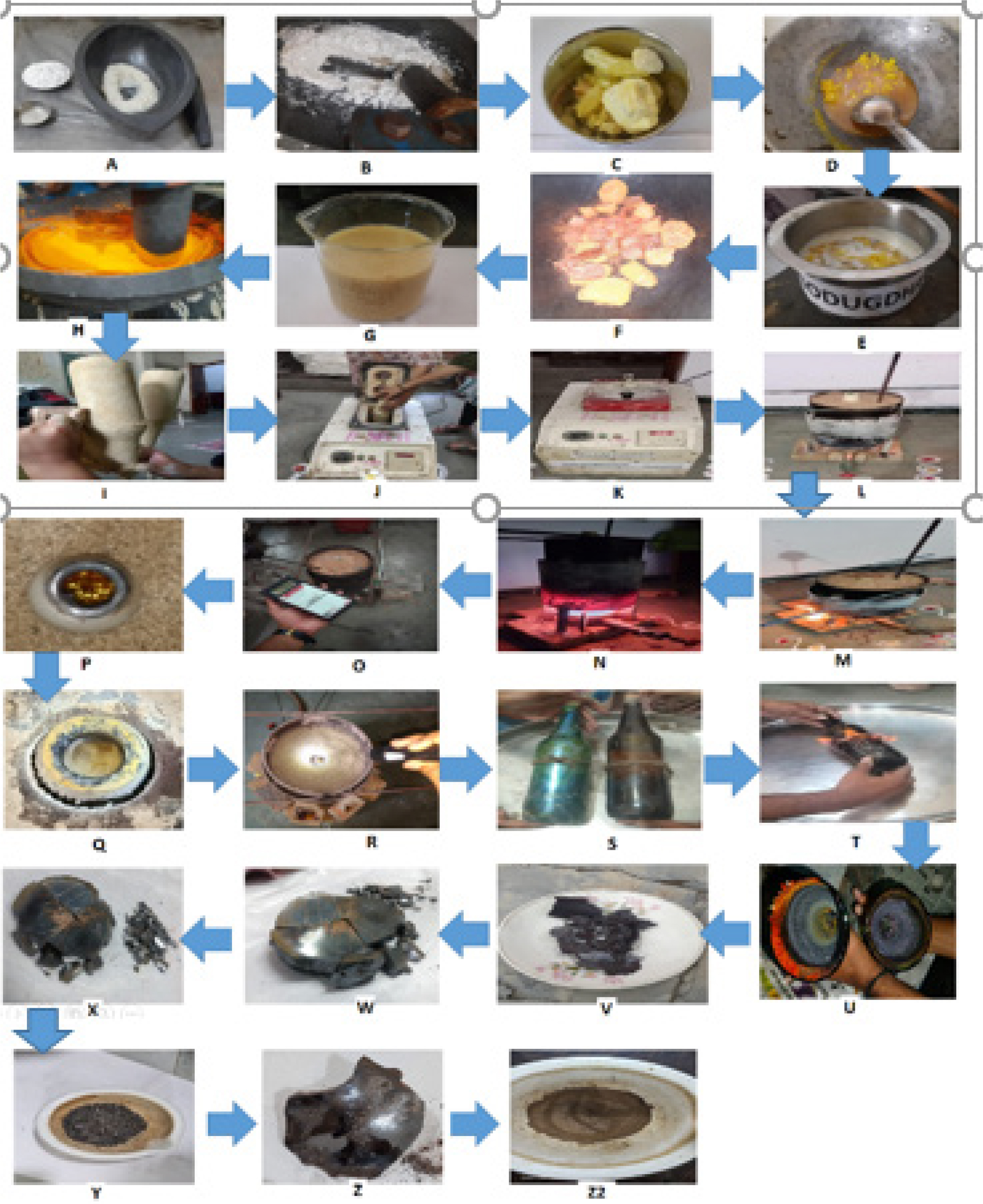 A) Ashuddha parad and churna B) Parad shodhan C) Ashudha Gandhak D) Gandhak shodhan in Goghrita E) Gandhak shodhan in Milk F) Ashudha Manshila G) Adrak swaras H) Manshila Shodhan I) preparation ok kachkupi J) Placing of kupi in EMF K) Preparation of SS in EMF L) Preparation of SS in Valuka Yantra M) Madhyamagni stage in SSVY N) Tivragni stage in SSVY O) Temperature recording with pyrometer P) Melting of kajjali Q) Gandhak fumes formation R) Arsenic fumes observation S) Taking out of Kupi from VY and EMF(cleaning of kupi) T) Burning of thread wraped on kupi U) Breaking of Kupi and collection of sample V) Final product SS VY1 W) Final Product SSVY2 X) Final product SSEMF1 Y) Powder of sample SSVY Z) Final product SSMF2 Z2) Powder of sample SSEMF.